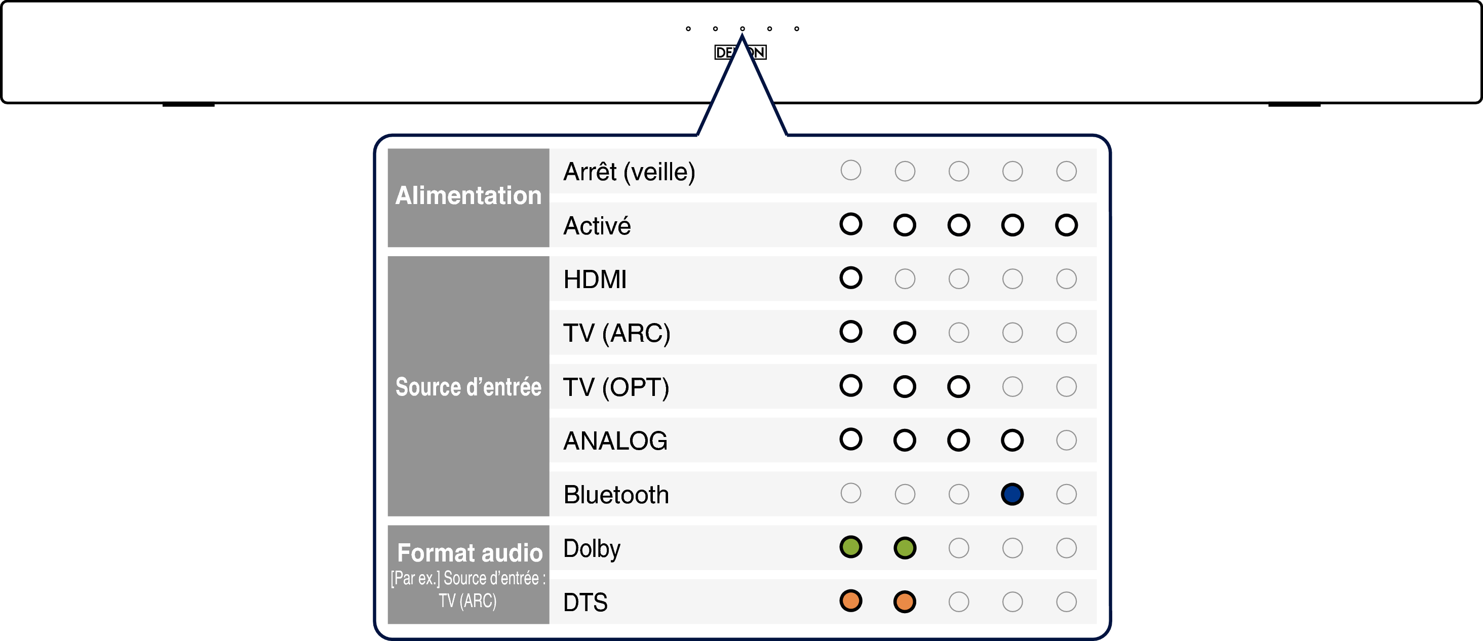 Name Status LED S216